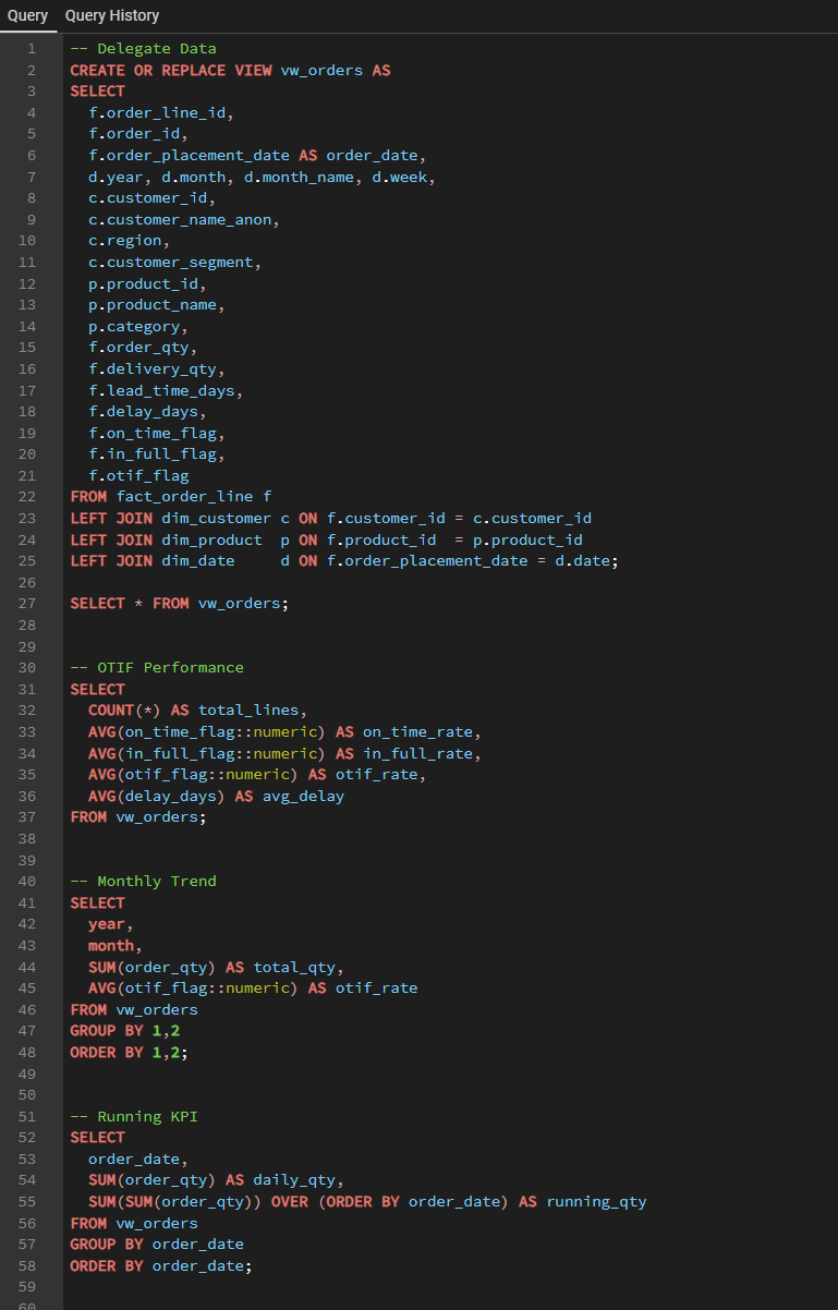 SQL — Create vw_orders and KPI queries